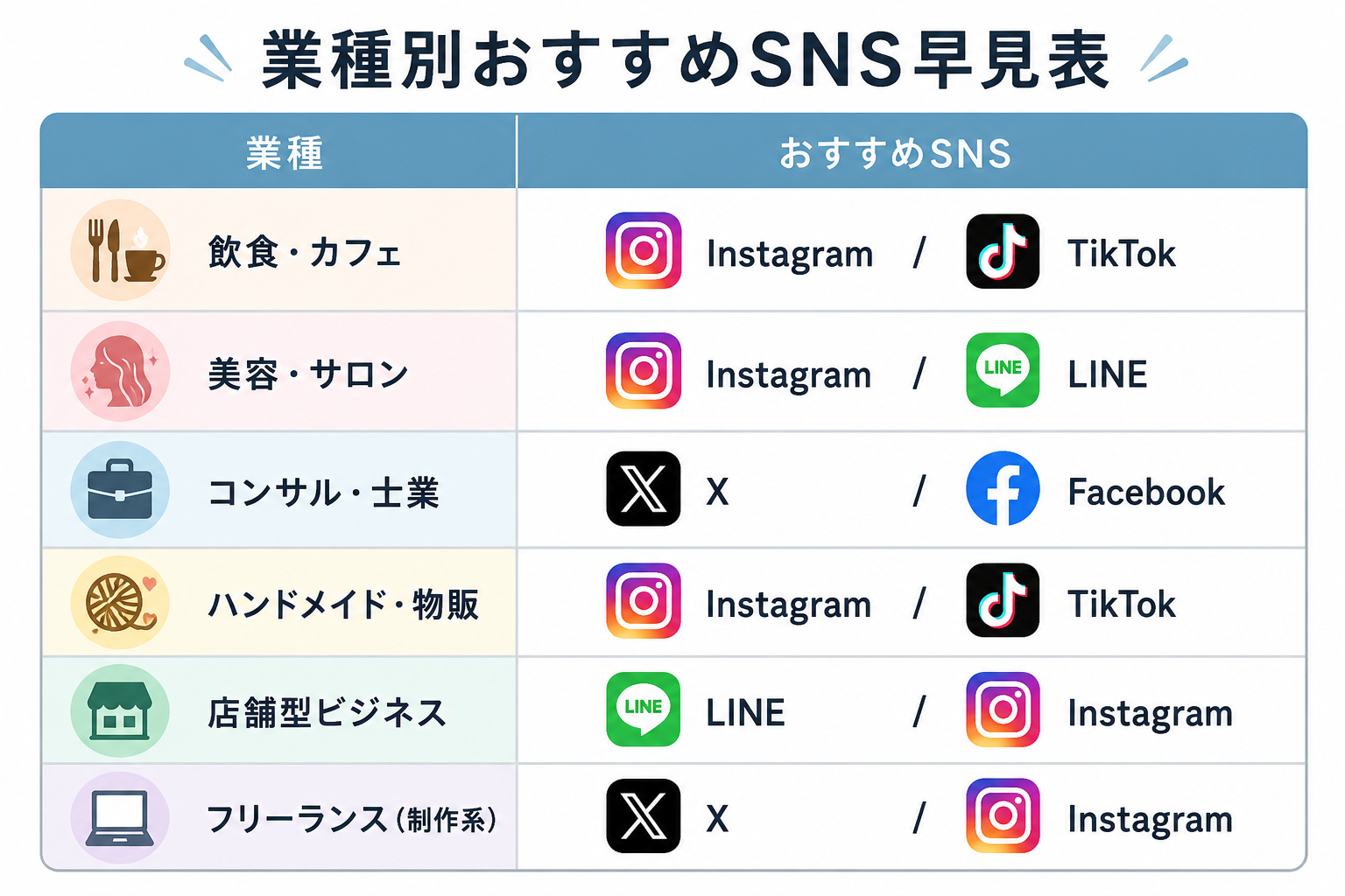 SNSrecommend.png
