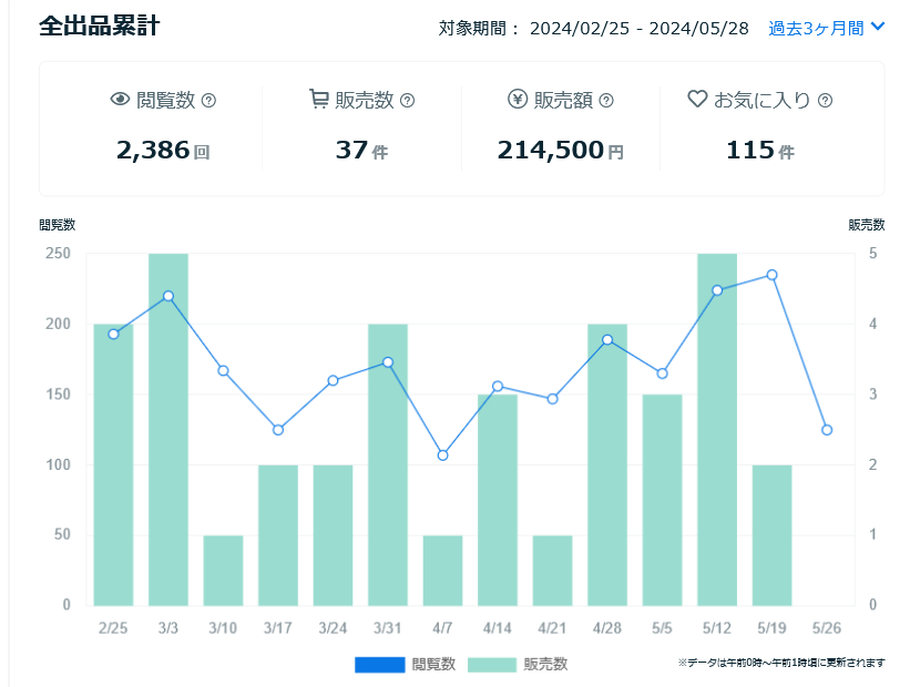 Screenshot 2024-05-29 at 19-05-04 ココナラ - プロが集まる日本最大級のスキルマーケット.png