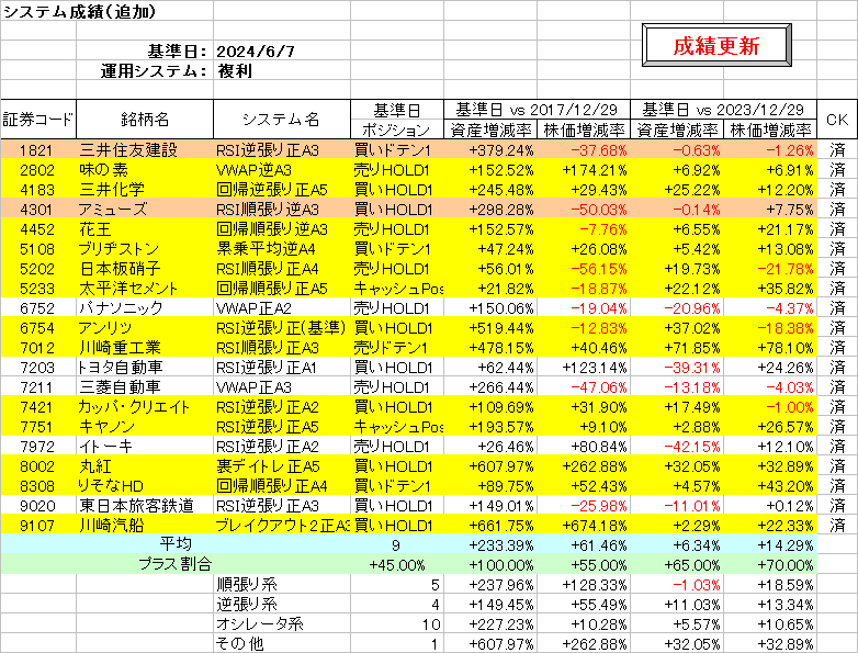 システム成績複利240607.png