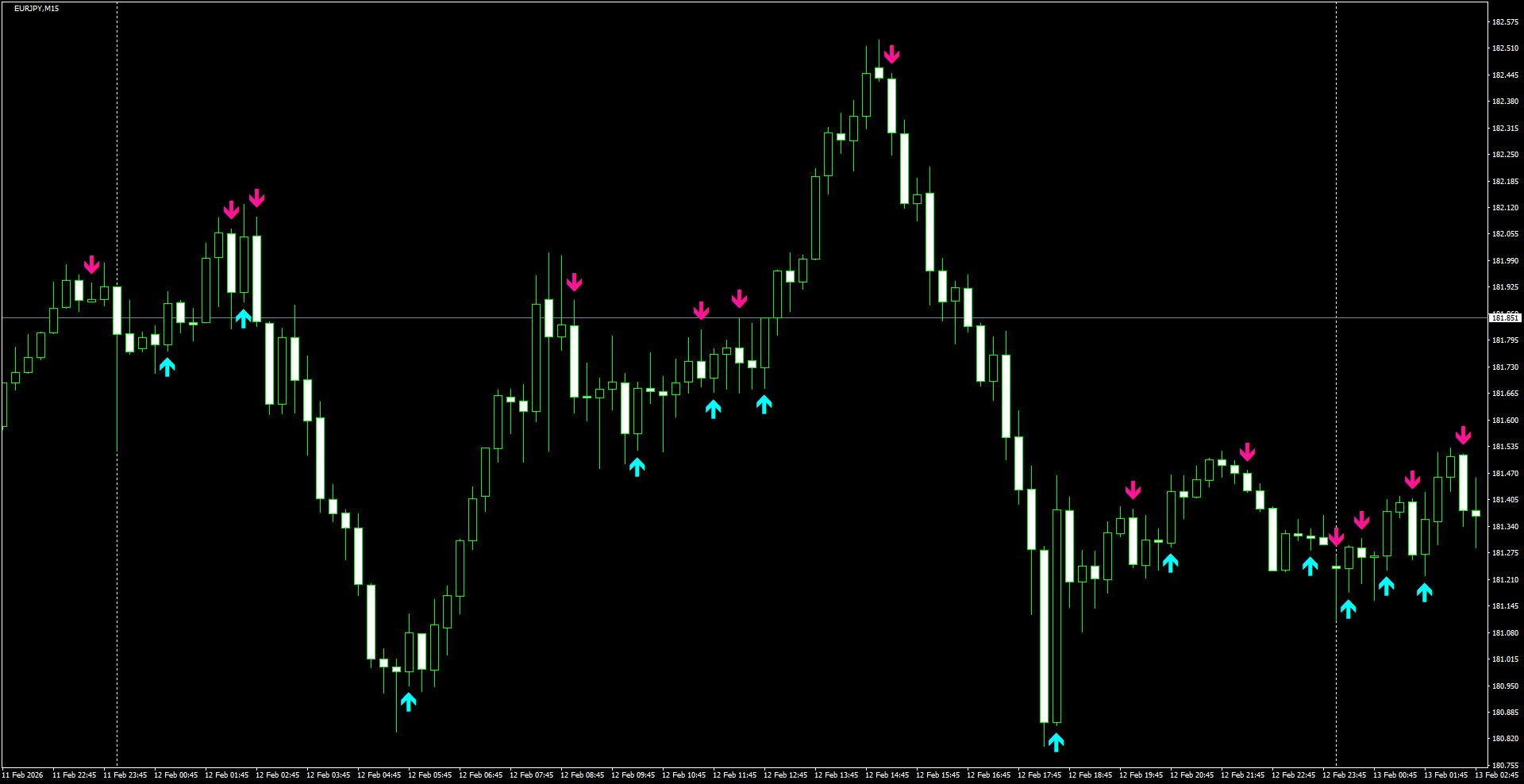 EURJPY(M15)_2026.02.13_210024.png