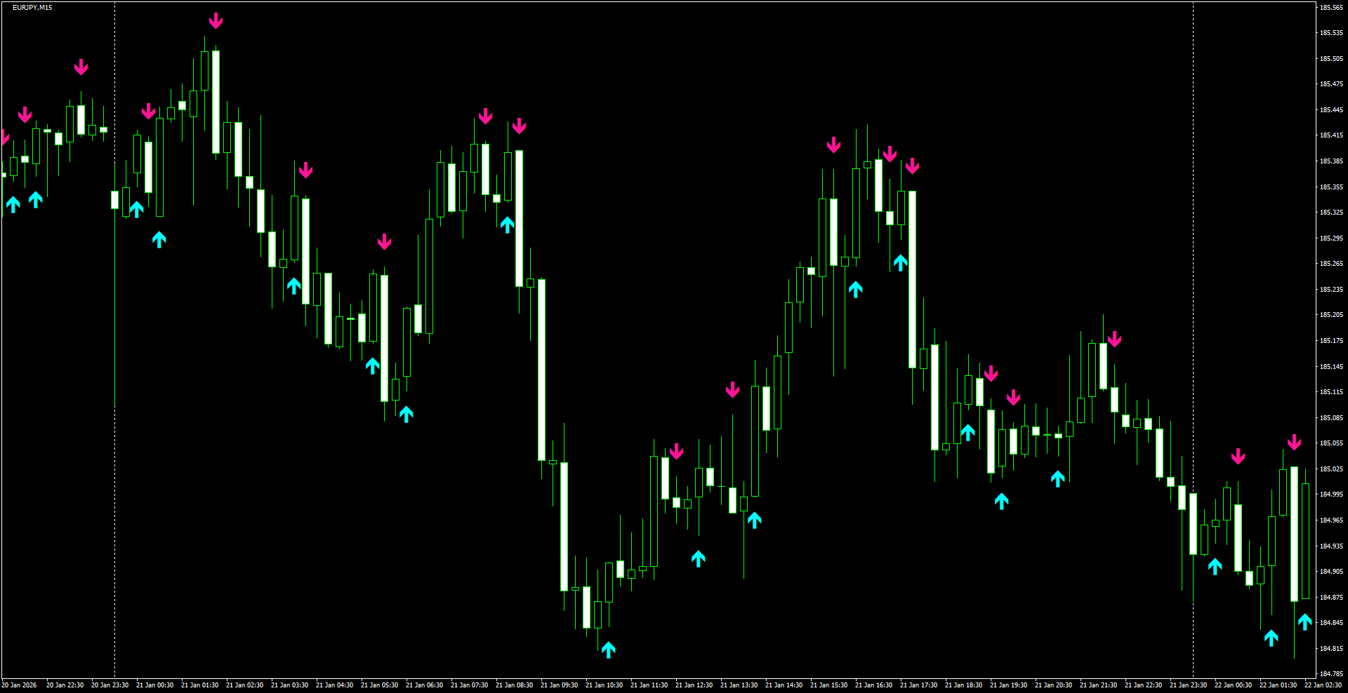 EURJPY(M15)_2026.01.22_202602.png