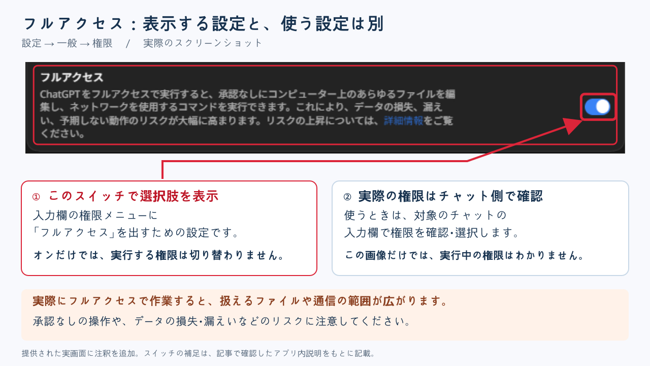 08-full-access-annotated-coconala-v1.png