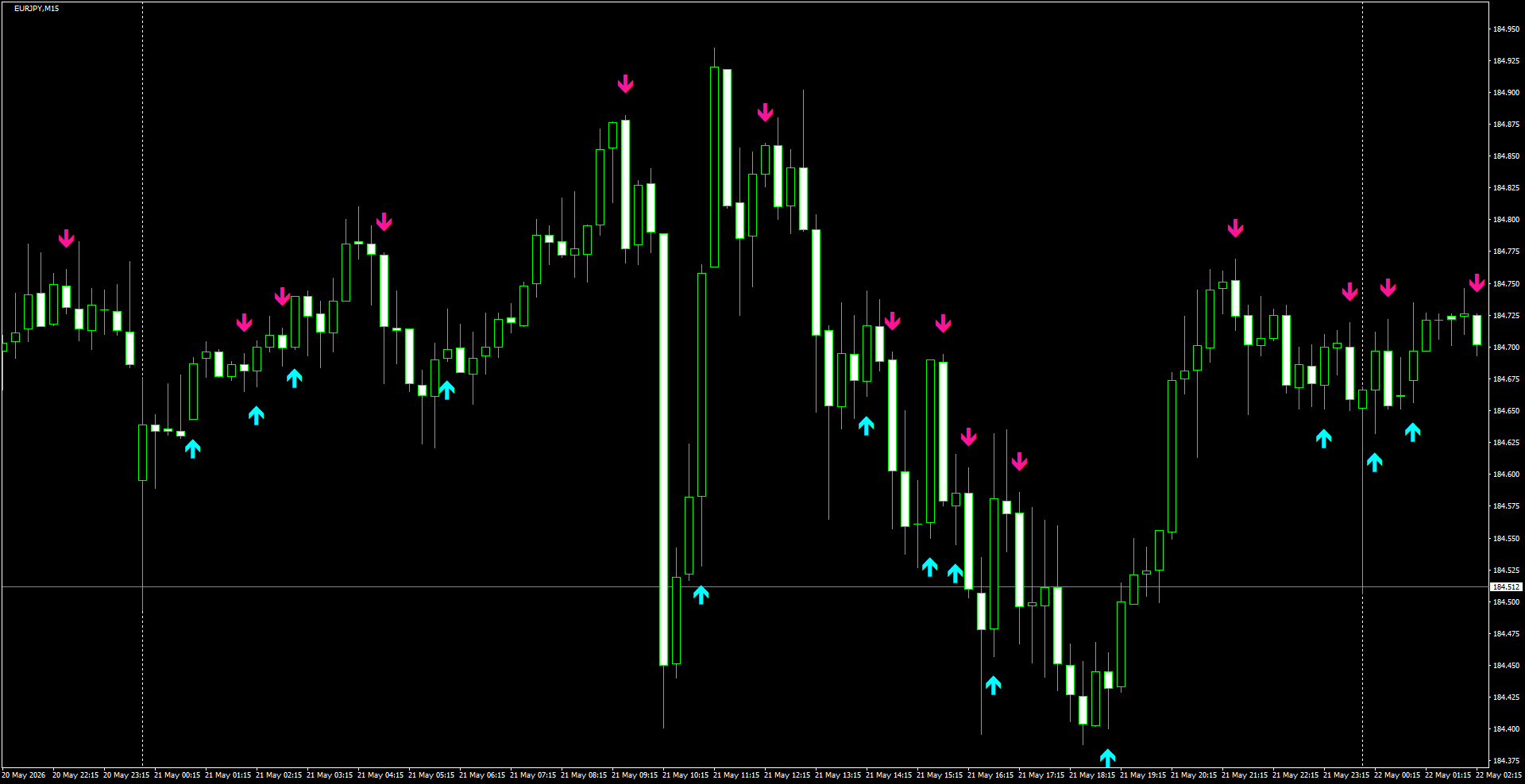 EURJPY(M15)_2026.05.22_200113.png