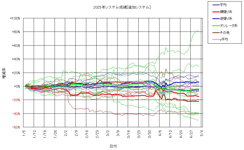 システム成績複利250502G2.png