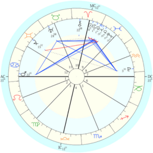 ココナラブログ星読み (300 x 300 px).png