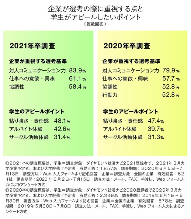 企業が重視学生がアピール.jpg