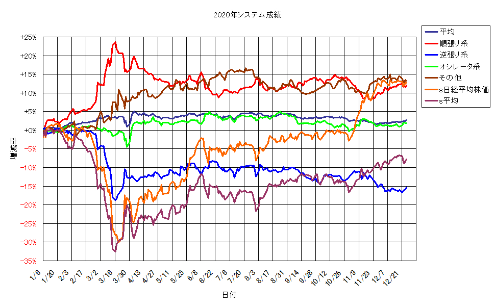 システム成績単利201225G1.png