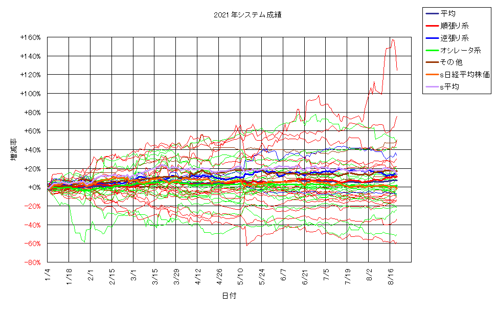 システム成績単利210820G2.png