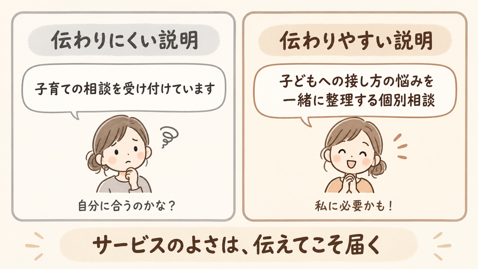 伝わり方を比べる子育て相談イラスト.png