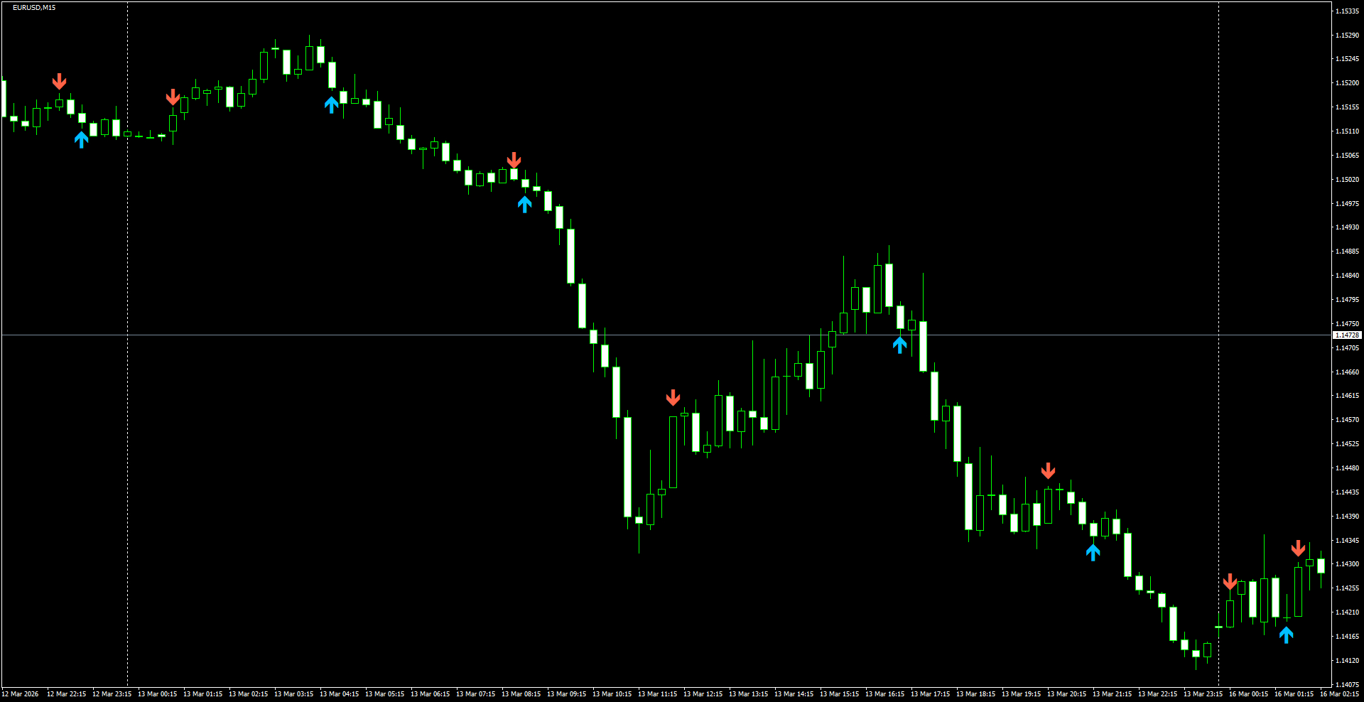 EURUSD(M15)_2026.03.16_200028.png
