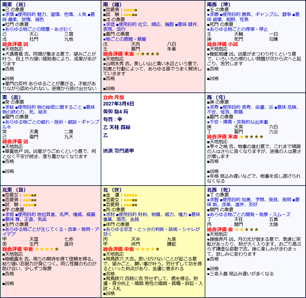 Screenshot 2026-09-18 at 17-47-52 透派奇門遁甲 引っ越し専用 年盤・月盤 ｜ オフィスハマノ.png