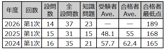 設問数分析.png