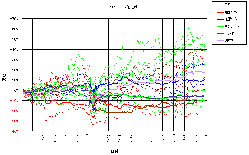 システム成績複利250829G3.png