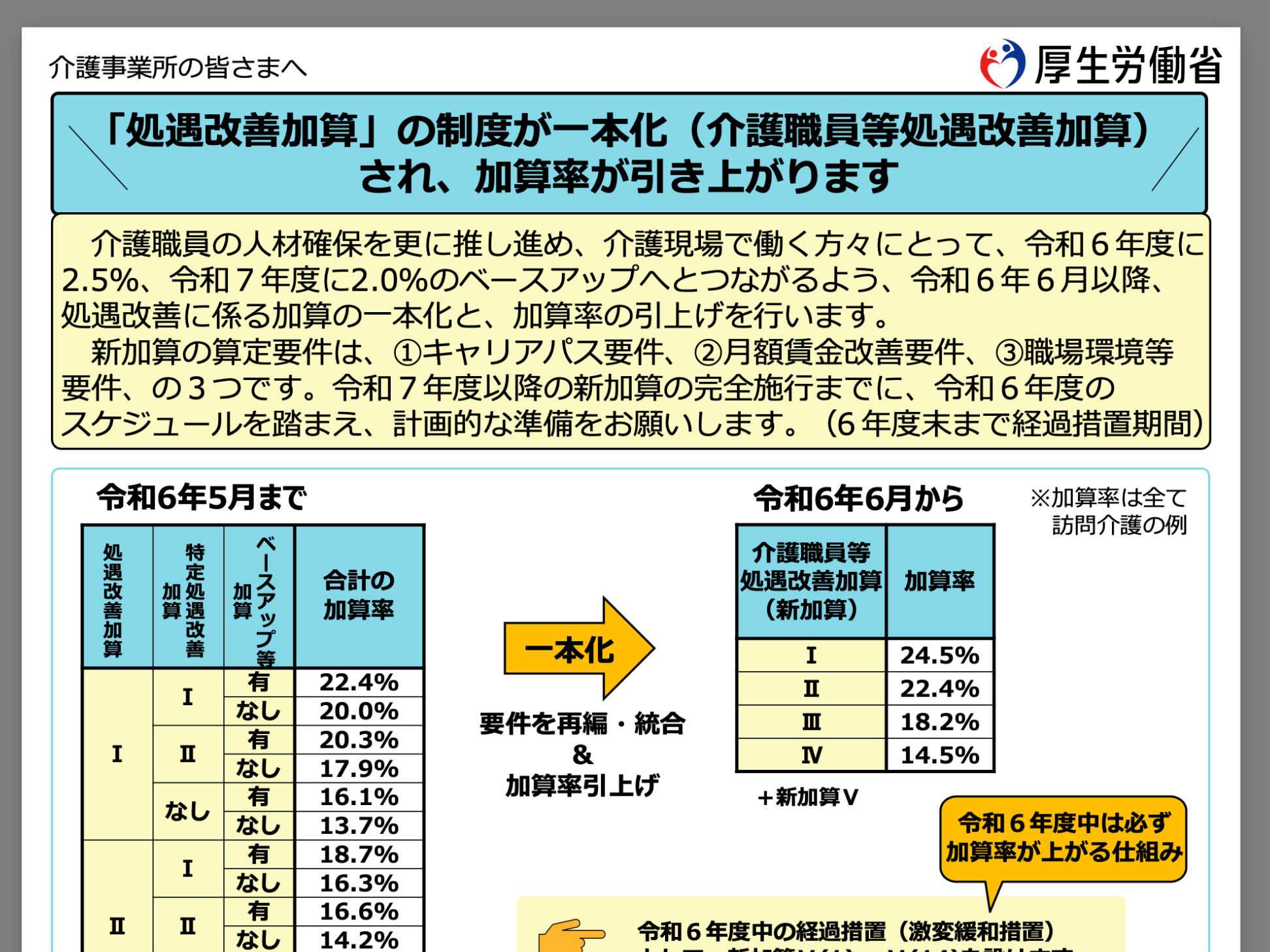 令和７年　　処遇改善加算１本化.png