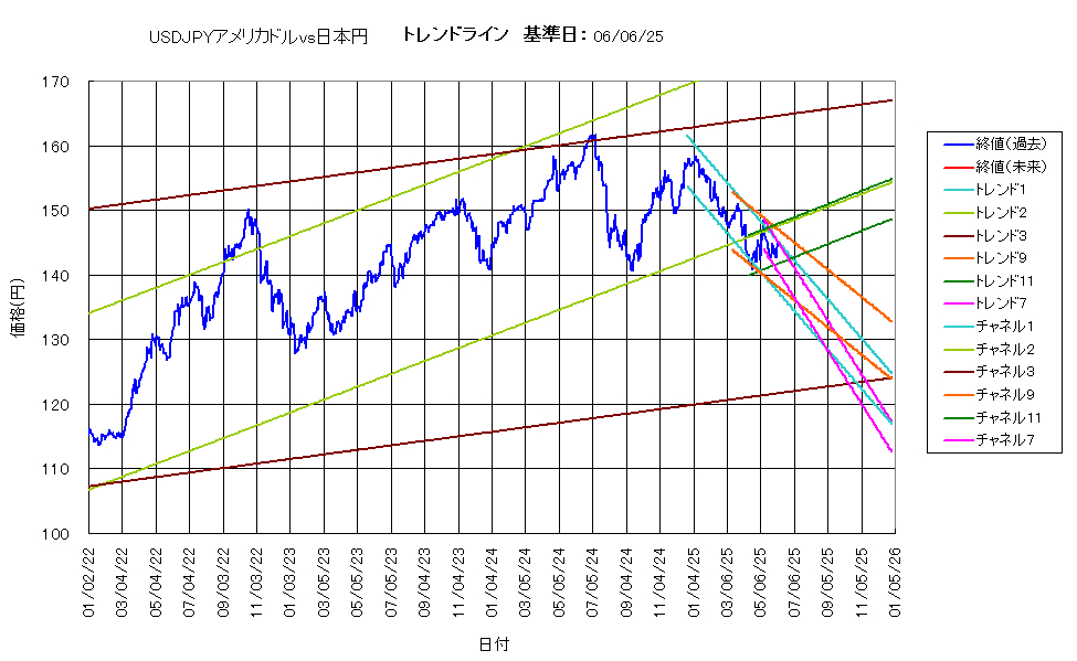 システム成績複利250606G5.png
