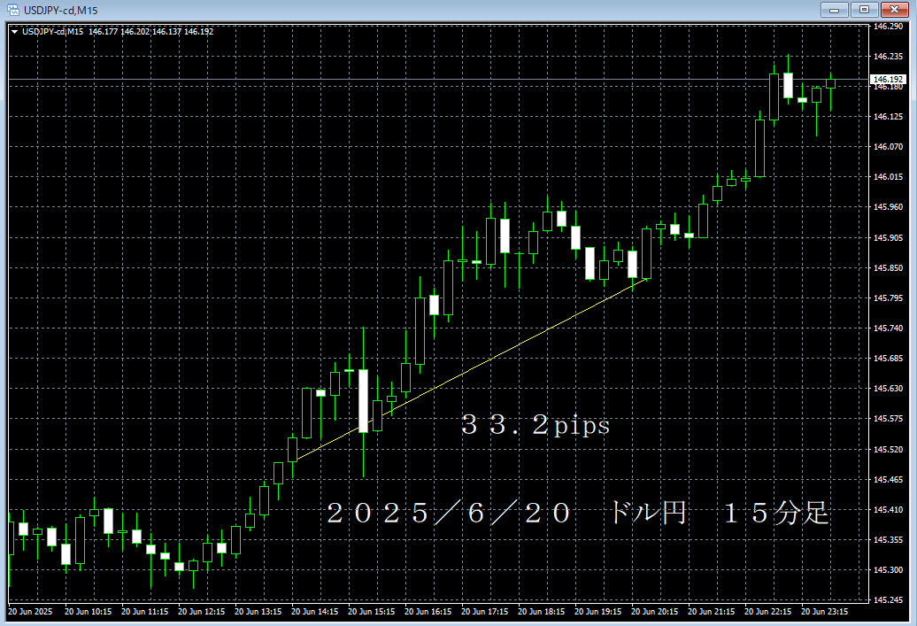 20250620ドル円１５分足.png