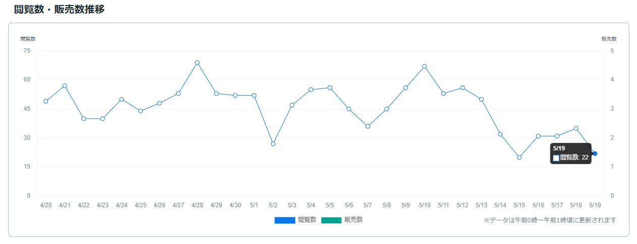 サービス観覧数0520.jpg