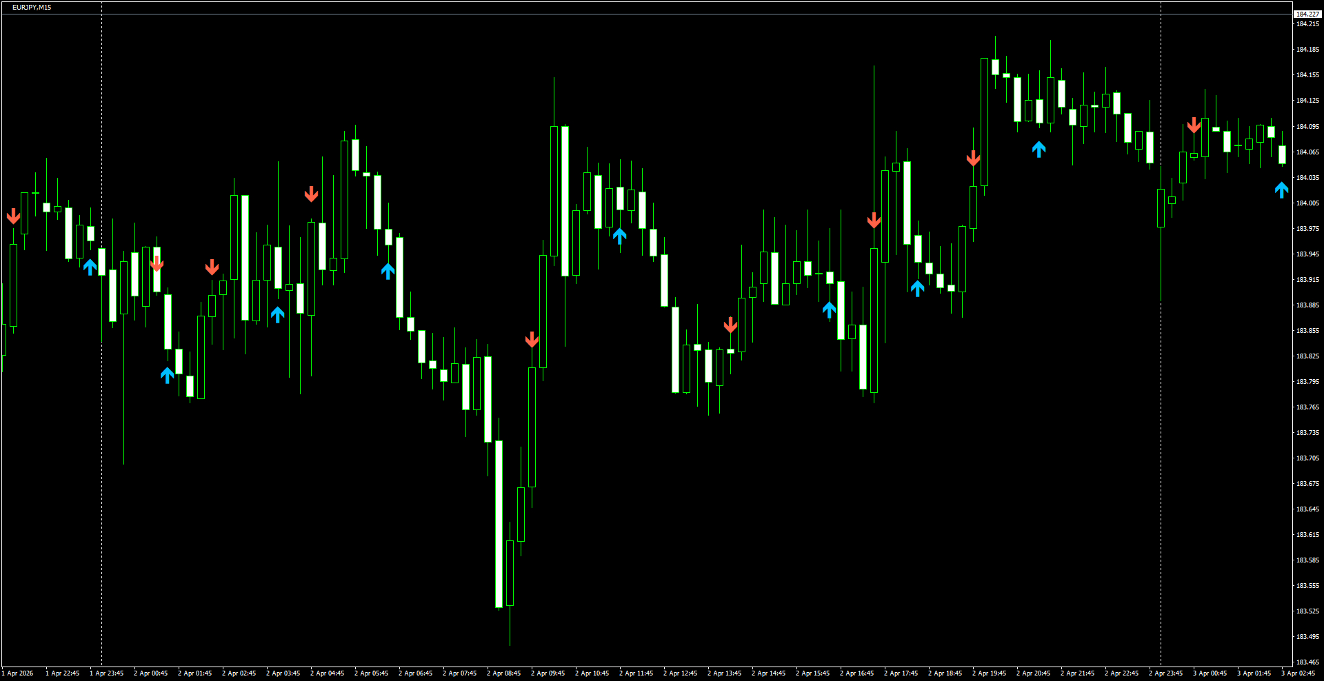 EURJPY(M15)_2026.04.03_200553.png
