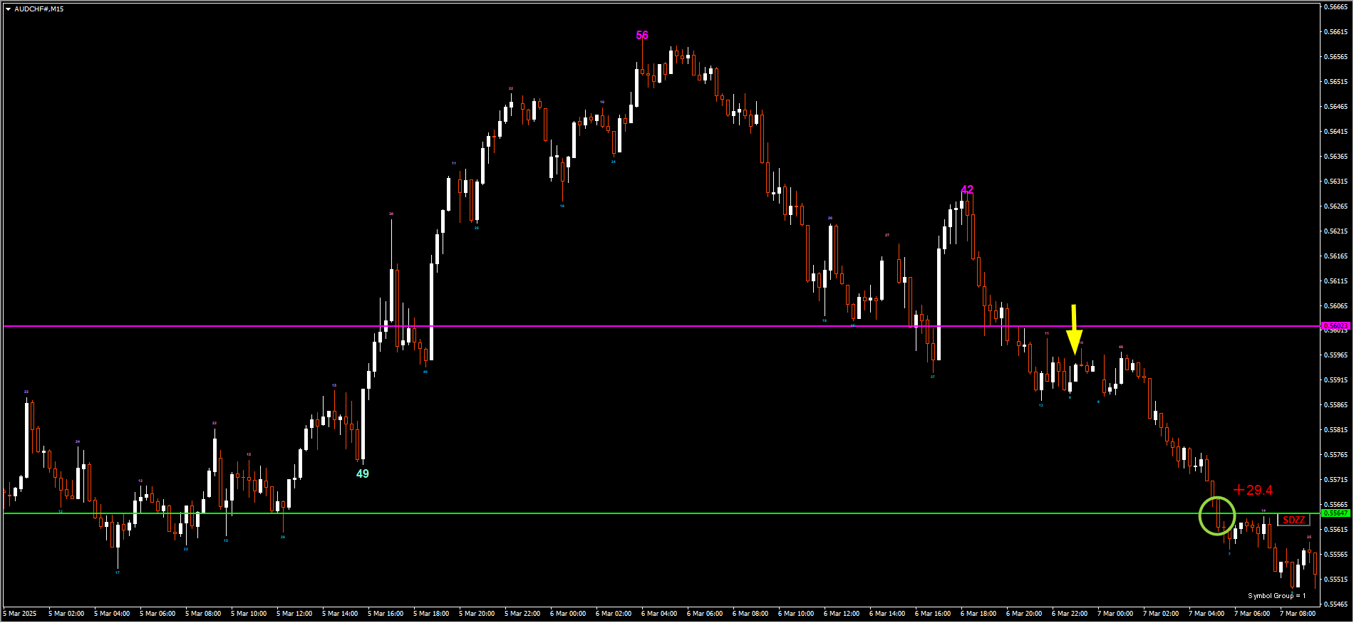 250307AUDCHF.png
