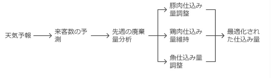 スクリーンショット 2025-03-07 105448.png