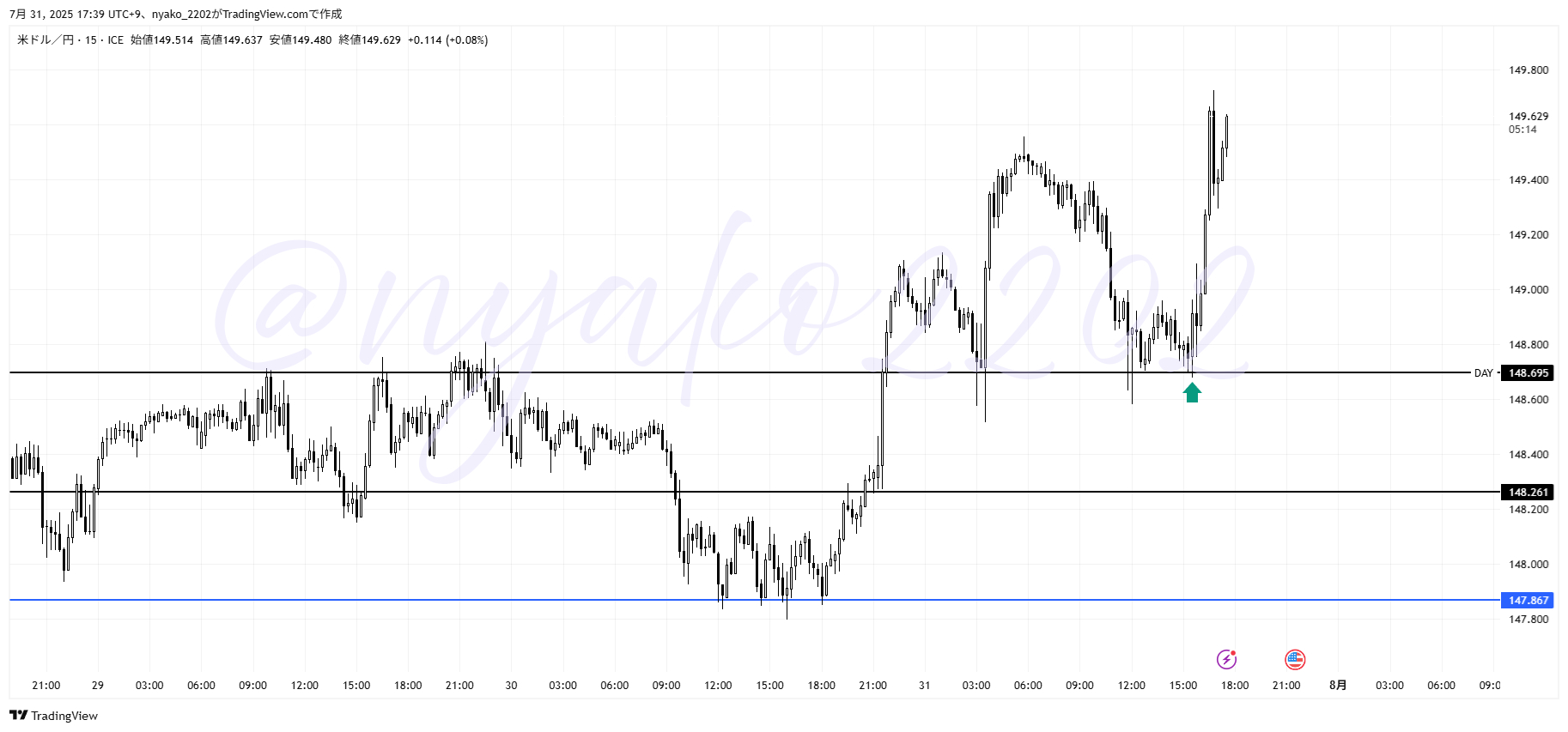 USDJPY_2025-07-31_1.png