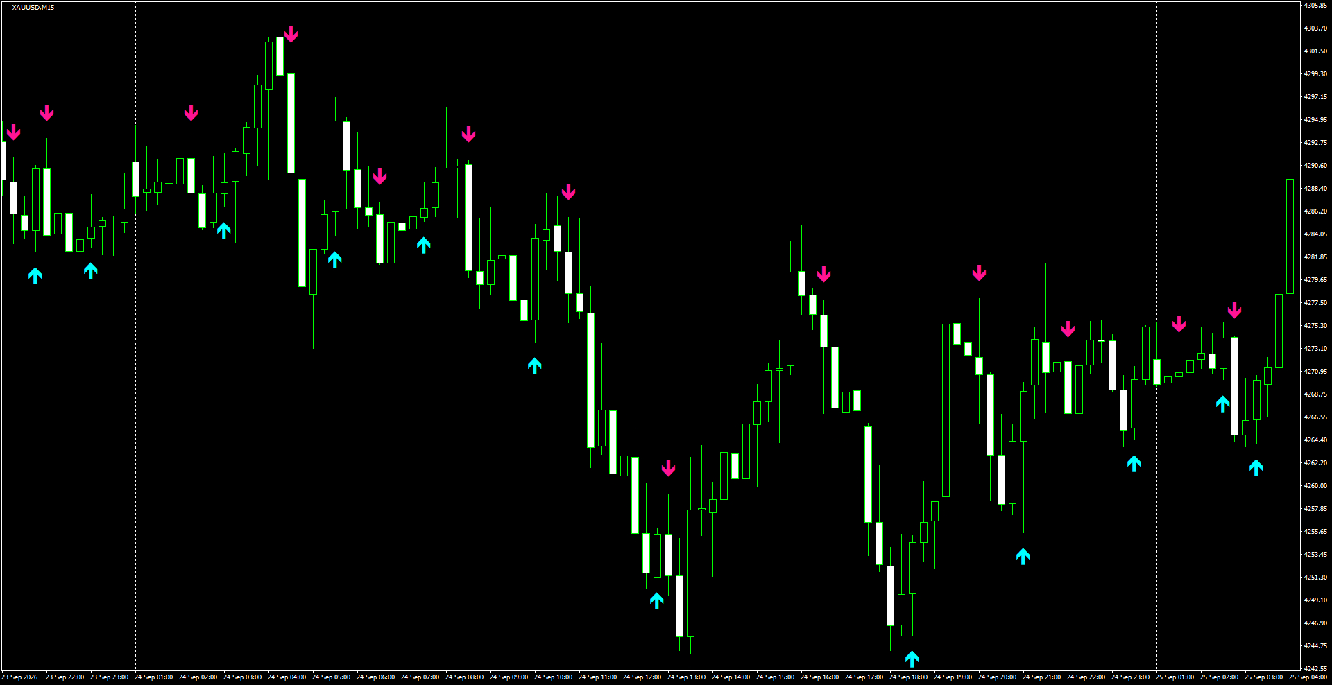 XAUUSD(M15)_2026.09.25_201546.png