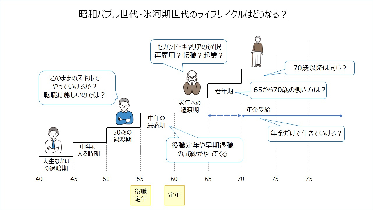 life-.development3.jpg