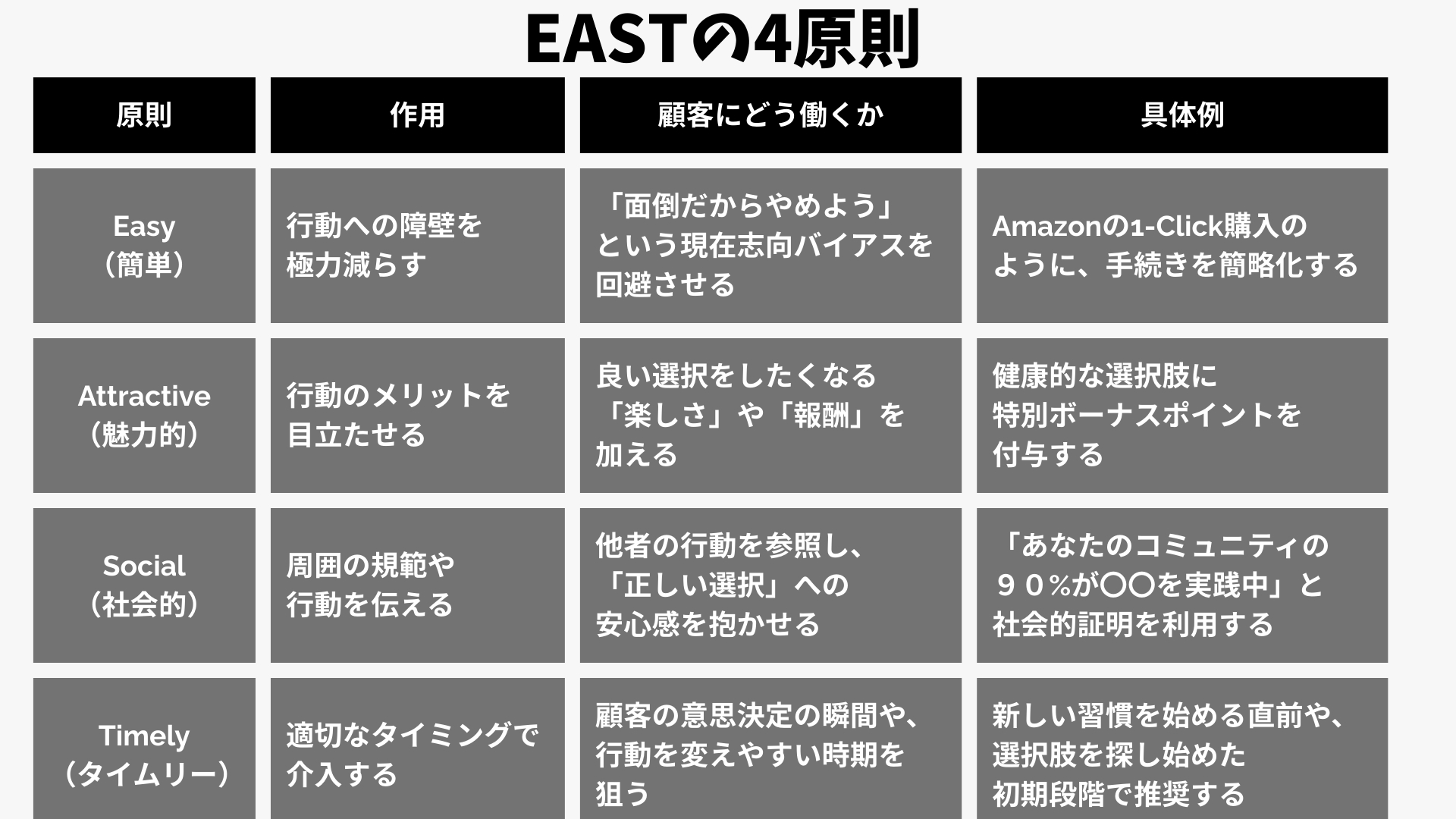 EAST4原則.png