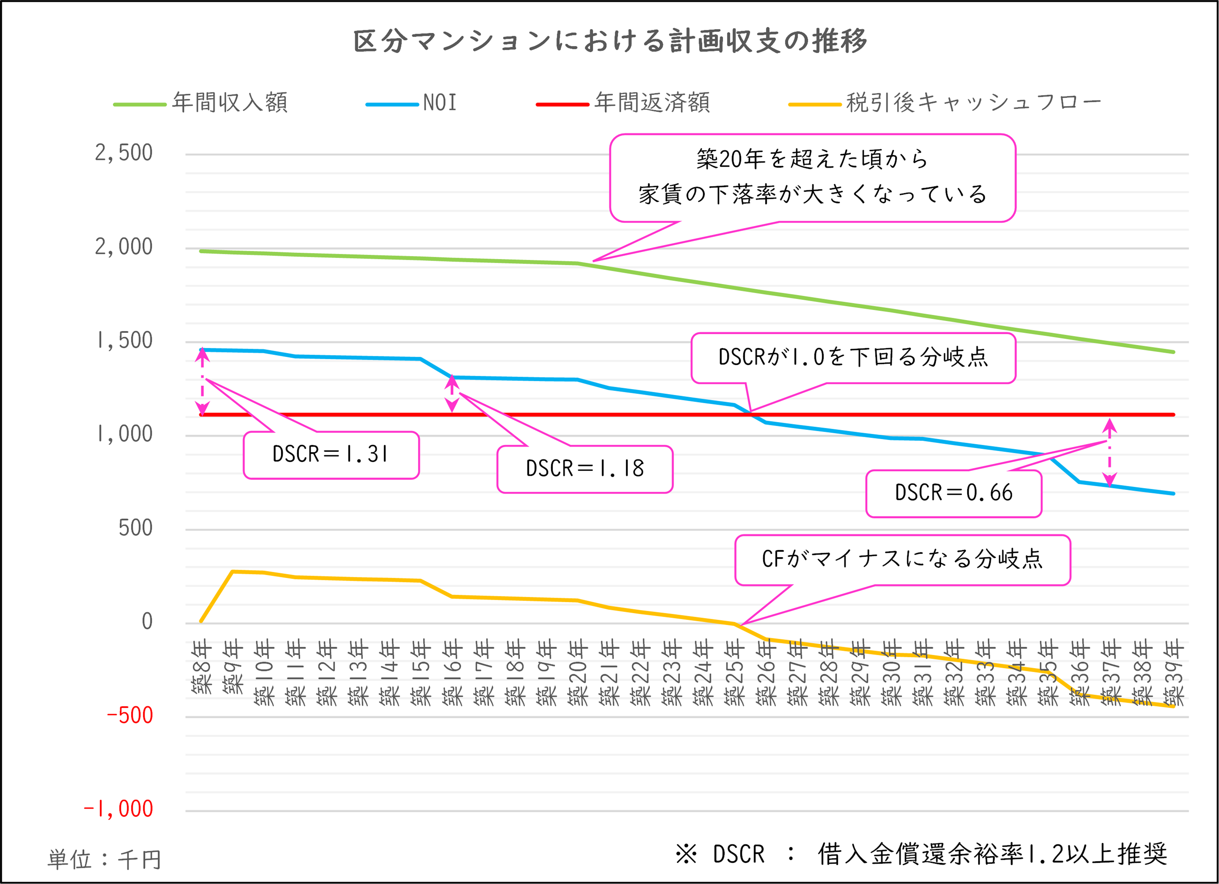 区分指標グラフ.png