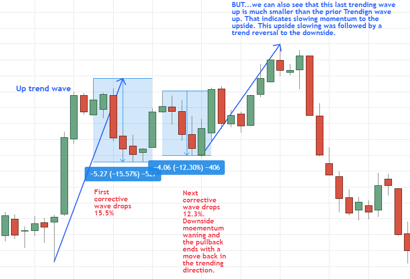 price-action-wave-size.png