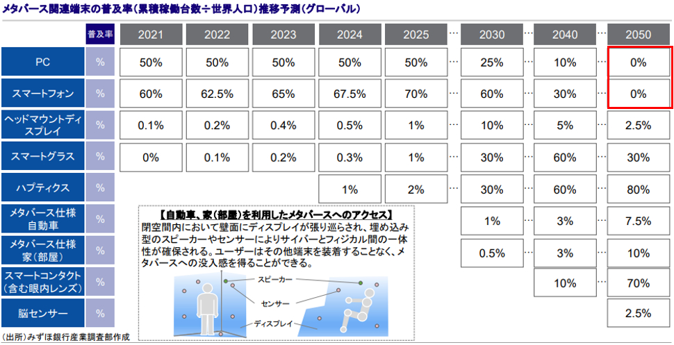 スマホ普及率.PNG