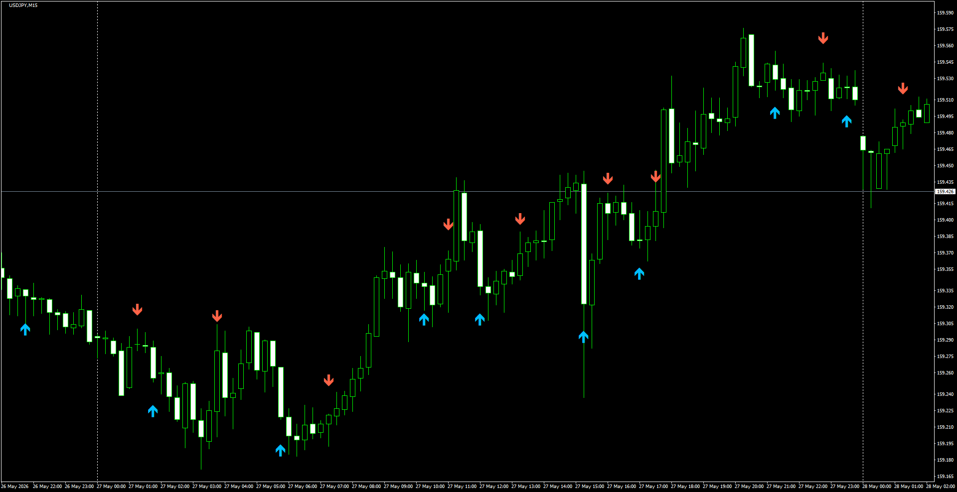 USDJPY(M15)_2026.05.28_195524.png