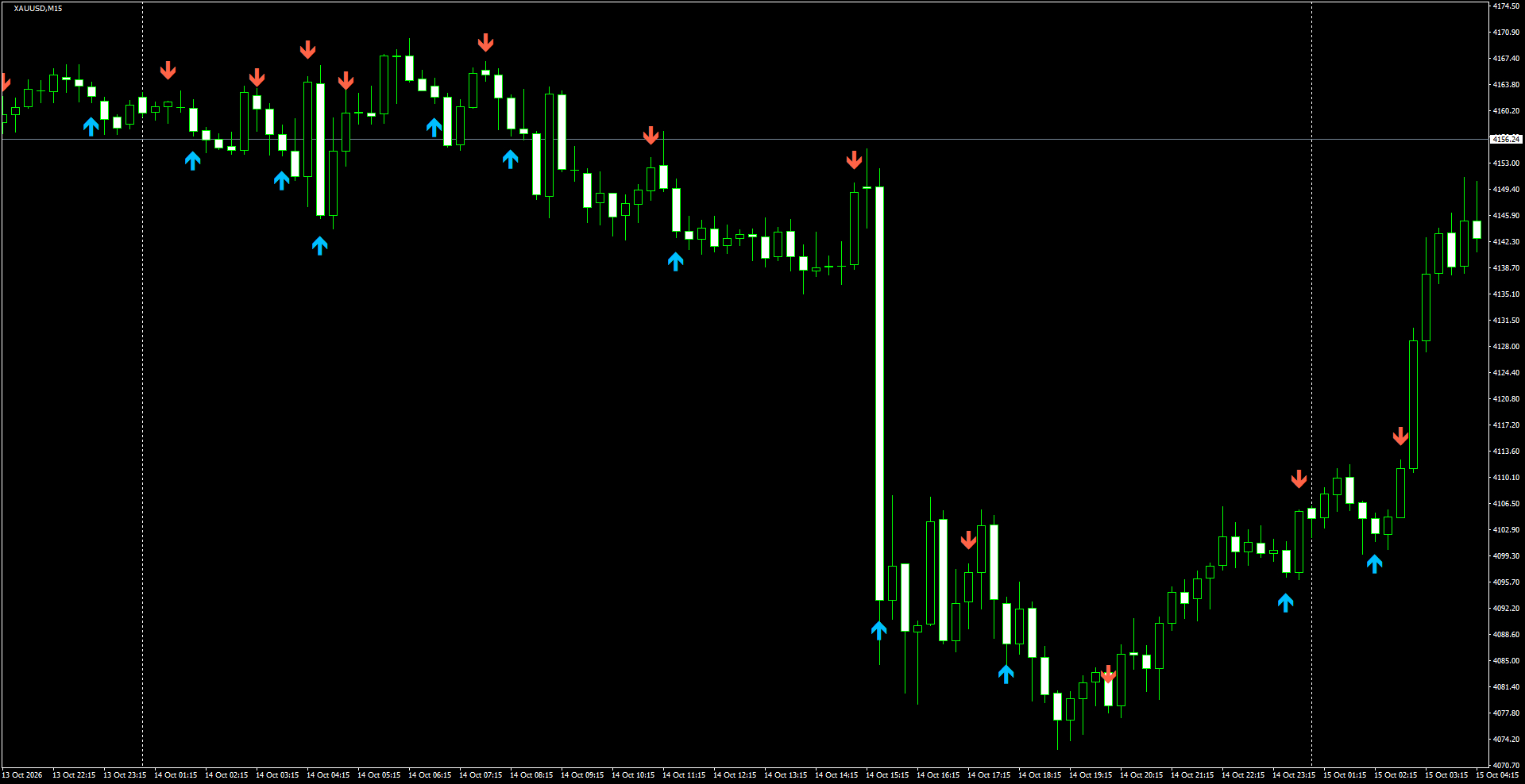 XAUUSD(M15)_2026.10.15_202322.png