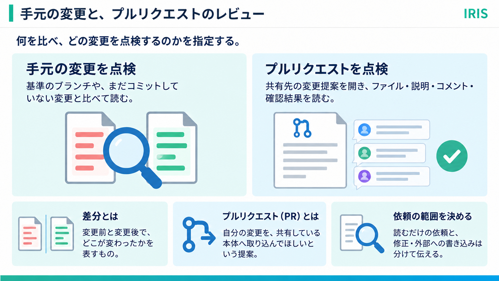 body-09-local-pr-coconala.png