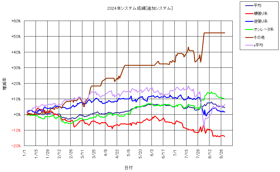 システム成績複利240830G1.png