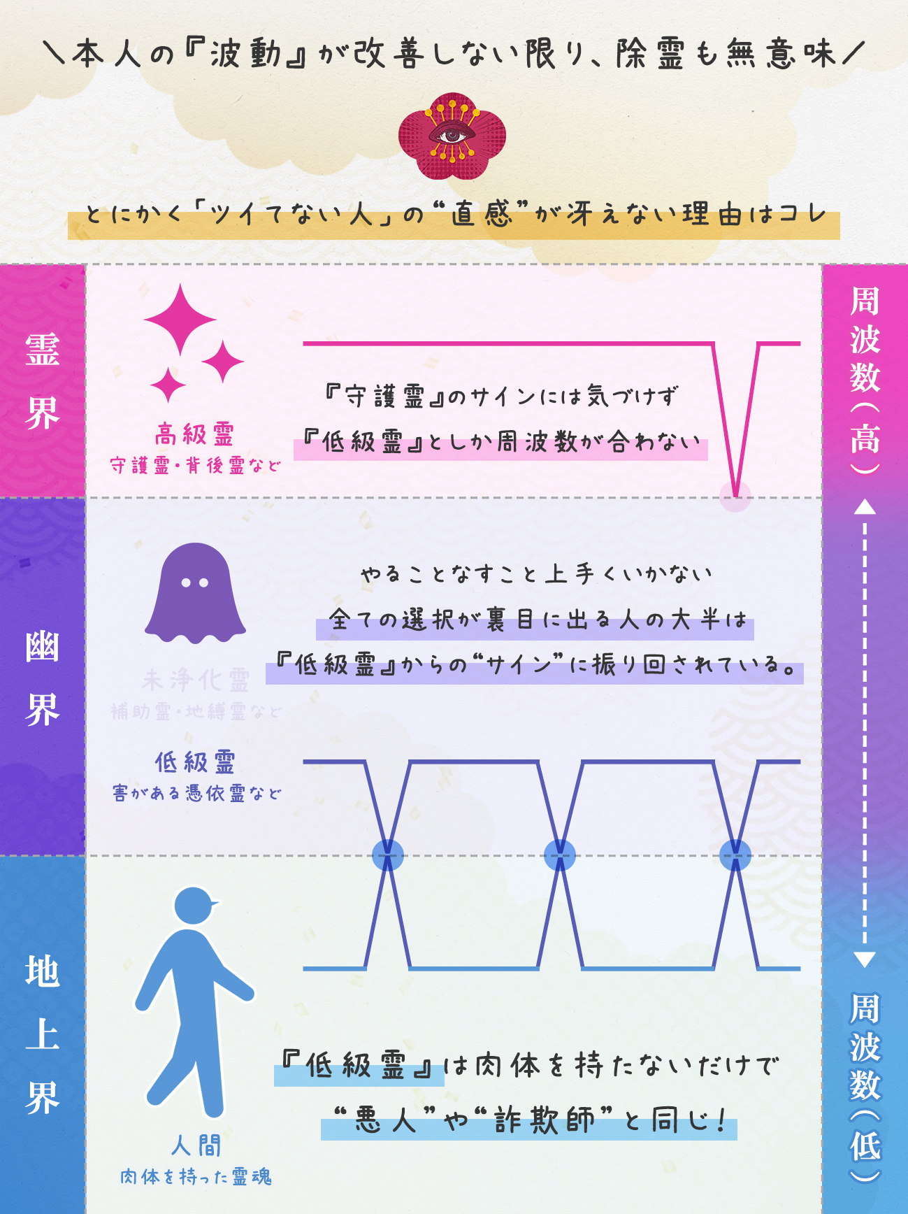 図解_守護霊と波動修正03.jpg