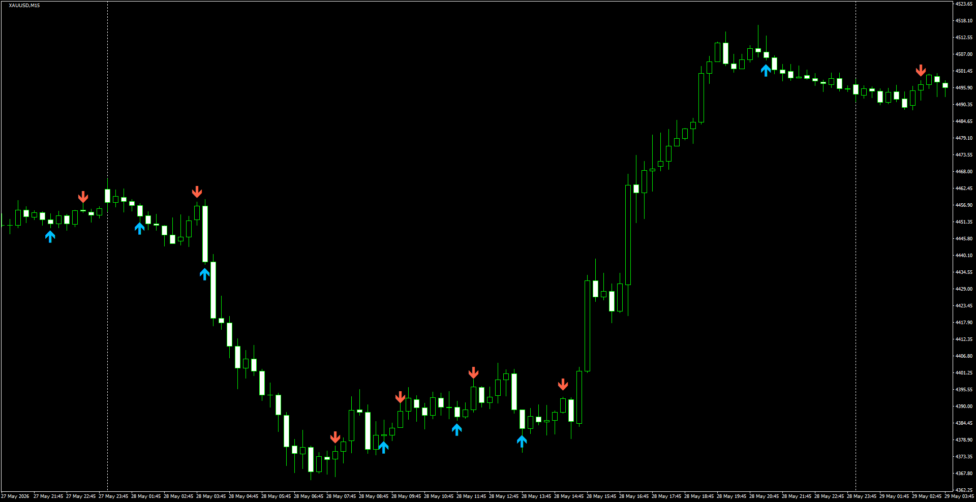 XAUUSD(M15)_2026.05.29_195558.png