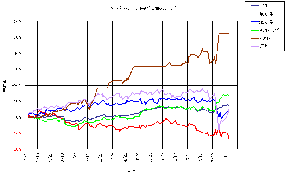 システム成績複利240816G1.png