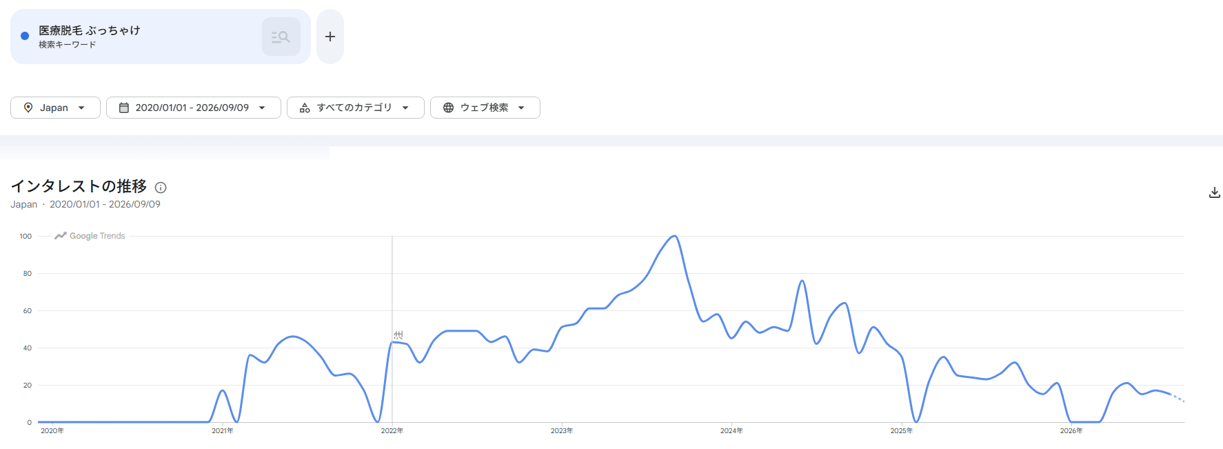 seo-bucchake-graph.png