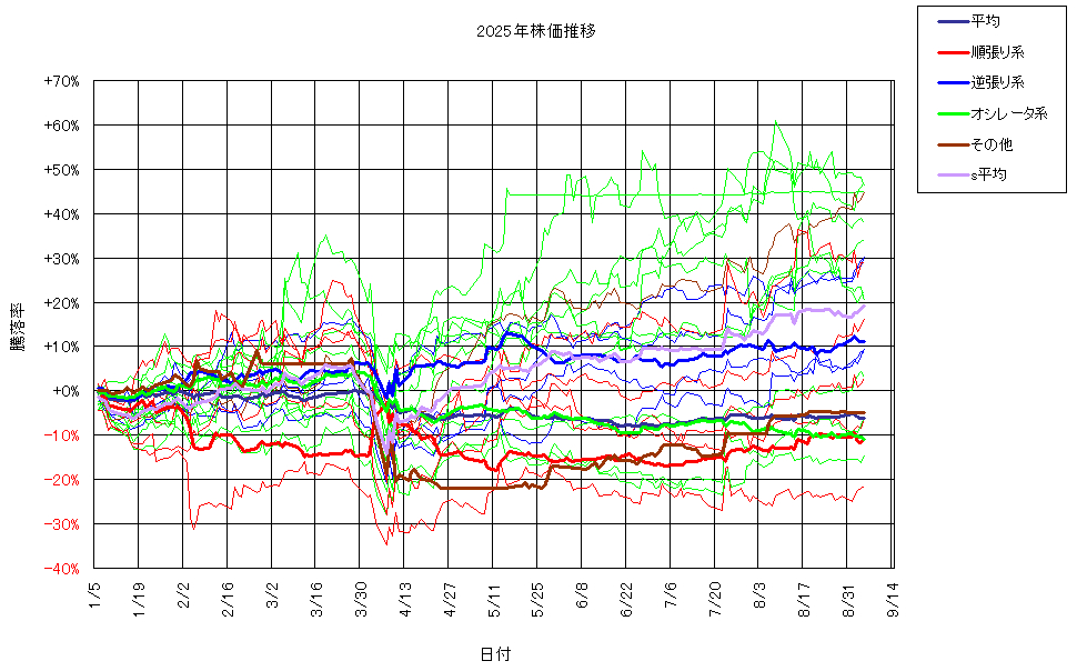 システム成績複利250905G3.png