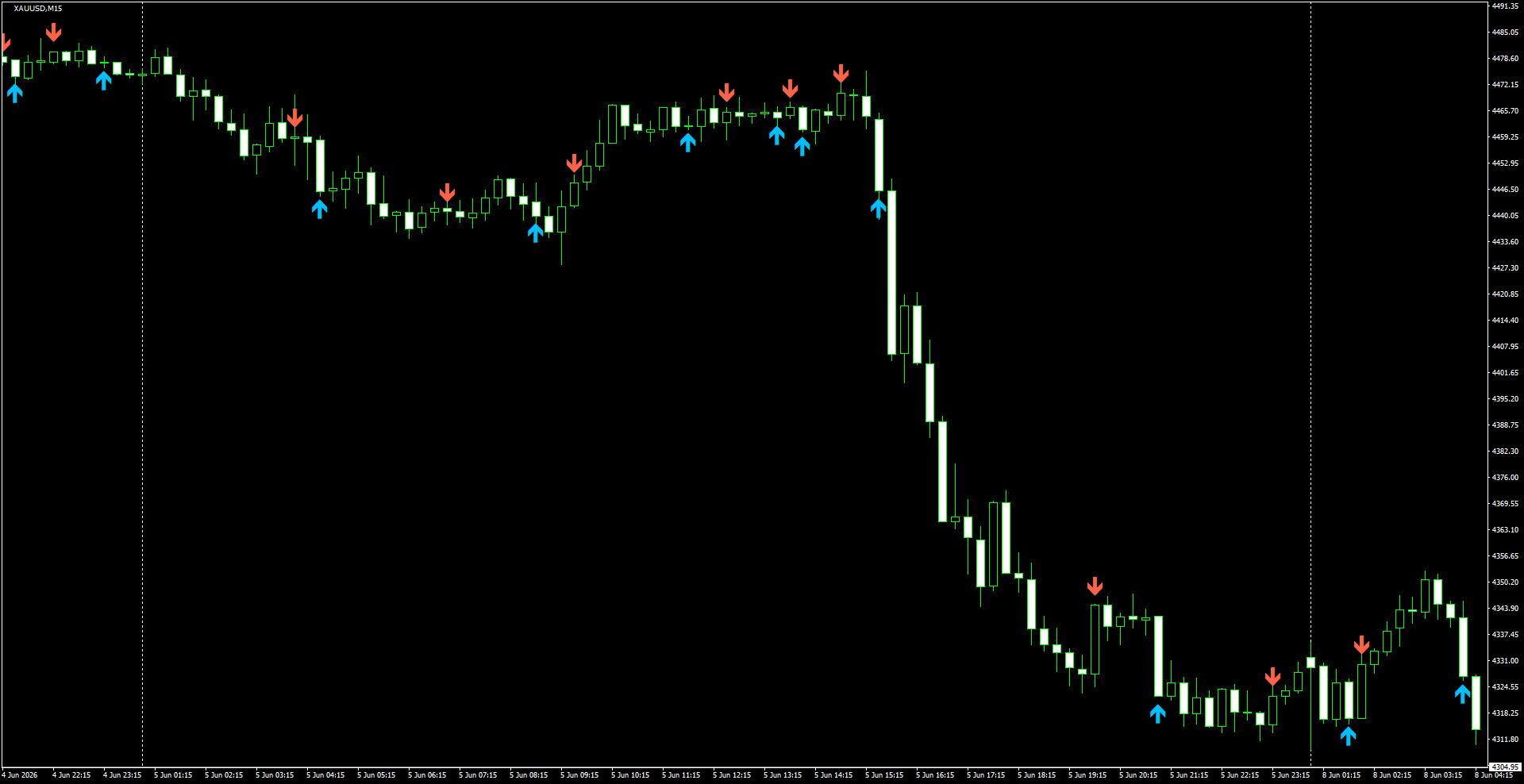 XAUUSD(M15)_2026.06.08_201002.png