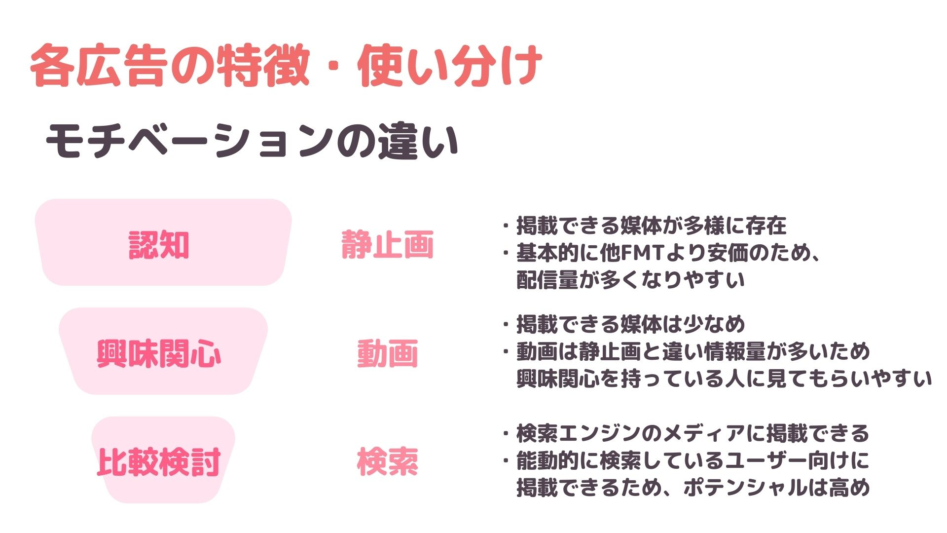 【DAY2】セミナー資料（WEB広告）のコピー.jpg