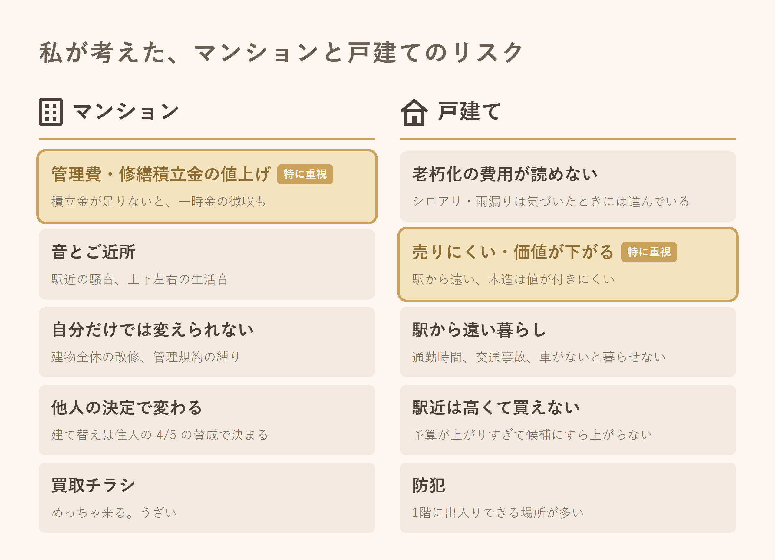 fig_10のリスク.png