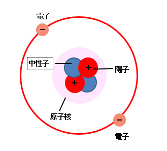 電子の動き.jpg