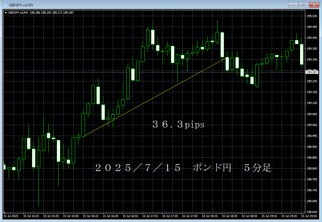 20250715ポンド円５分足.png