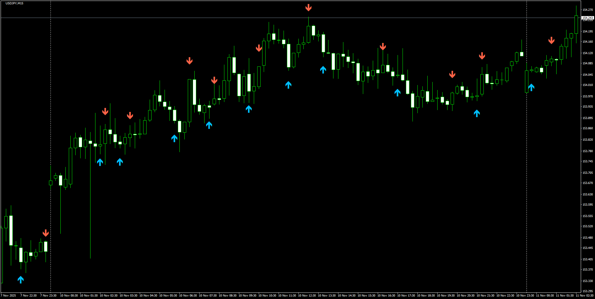 USDJPY(M15)_2025.11.11_201415.png