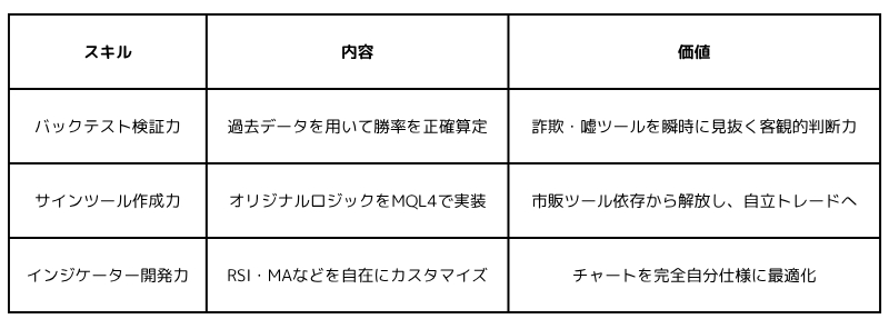 PLC1：核心スキル３点.png