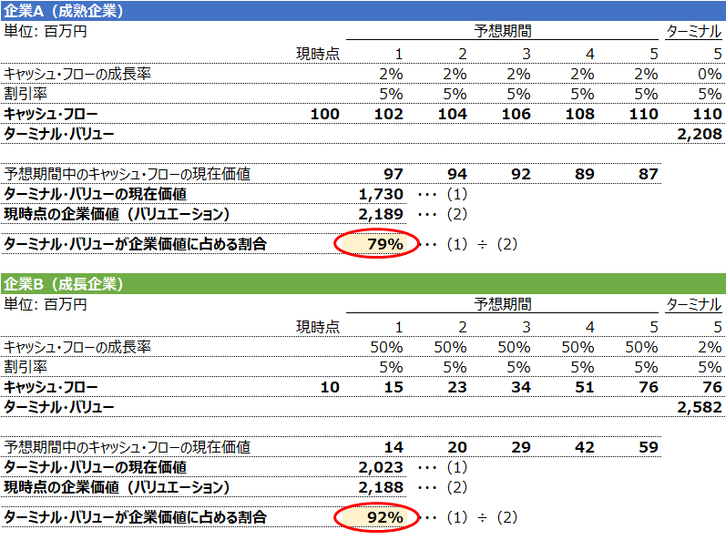 簡易DCF.png