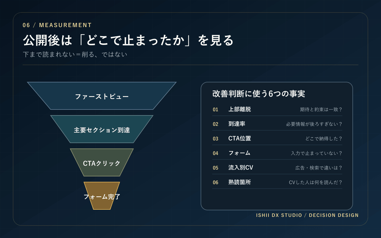 07-measurement-funnel.png