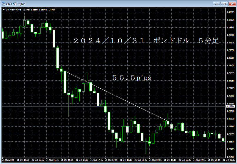 20241031ポンドドル５分足.png